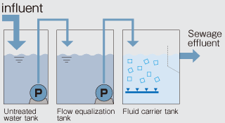 Principles of AQUACUBE