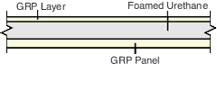 fig. structure of Insulate Tank