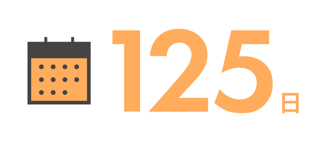 125日