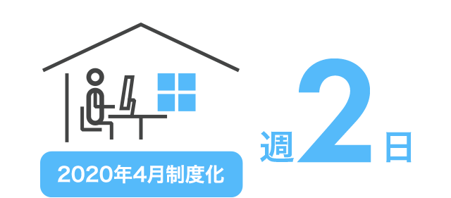 2020年4月制度化 週2日