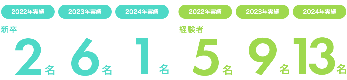 男性25% 女性100%