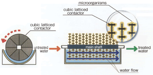 Principles of ESROTAE
