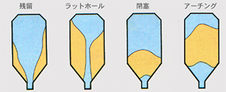 エアブラスターの特徴