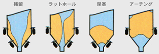 エアブラスターの特徴