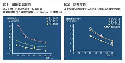 ボルト組立形ステンレスパネルタンクの特長