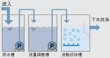 アクアキューブの製品説明