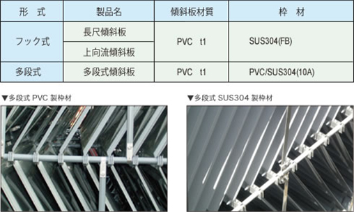 傾斜板沈降装置の種類（適用：横流式沈澱池）