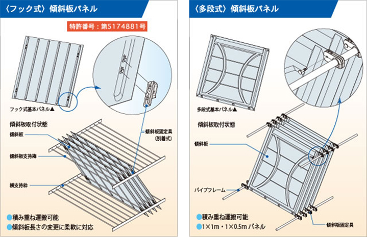 傾斜板沈降装置の施工法は2タイプ