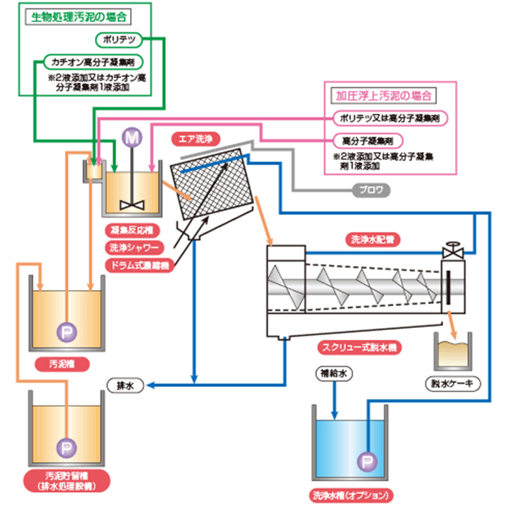 NS-C型（スクリュープレス）の製品説明