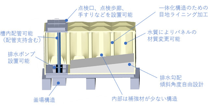 汚物・雑排水タンクの製品説明