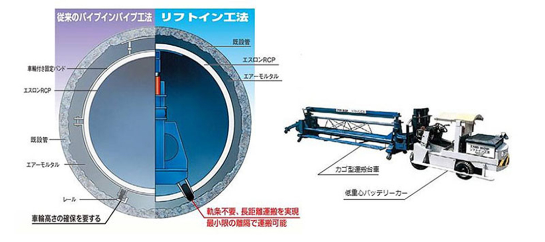 エスロンリフトイン工法-下水道(強プラ管さや管工法)の基本仕様