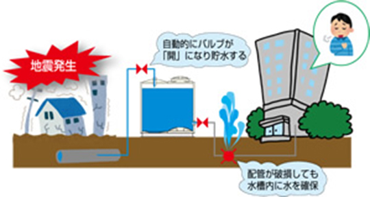 貯得（ためとく）があると