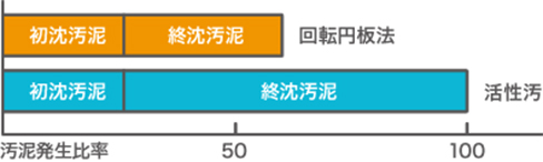 産業排水処理の歴史