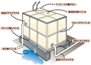 貯水槽の調査・診断