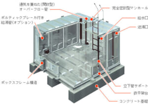 耐熱ステンレスパネルタンク